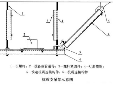 抗震支架在使用中如何有效進(jìn)行加固？