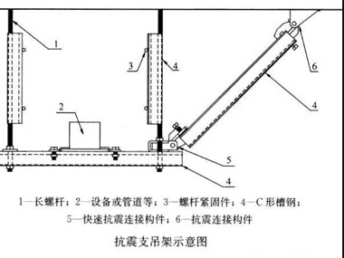 對抗震支架的加固升級需要遵循這些原則進(jìn)行