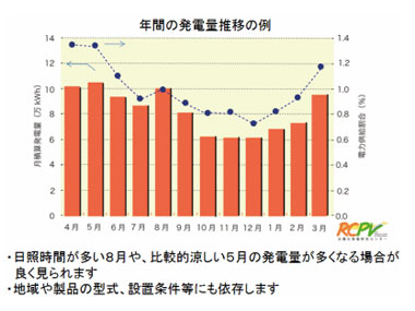 太陽能光伏支架夏季如何設(shè)置才能避免發(fā)電量減少？