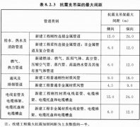 抗震支架項(xiàng)目，設(shè)計(jì)、施工過程中的相關(guān)要點(diǎn)