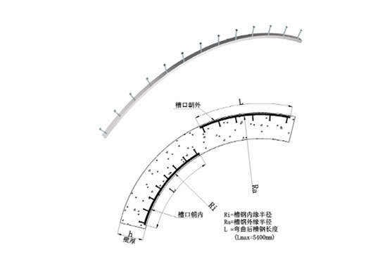 弧形預埋槽